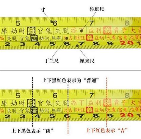 魯班尺用法|完整魯班尺的正確用法尺寸明細圖解（大全）